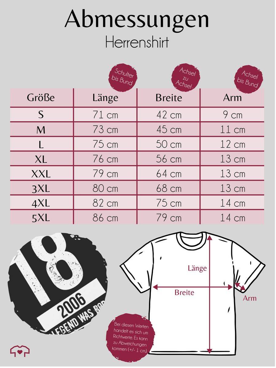 Shirtracer Achtzehnter Geburtstag 2006 Shirts & Mehr Shirtracer Speichern exportieren